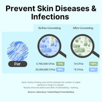 GroomPro™ Professional Pet Grooming Vacuum Kit for Shedding & Trimming